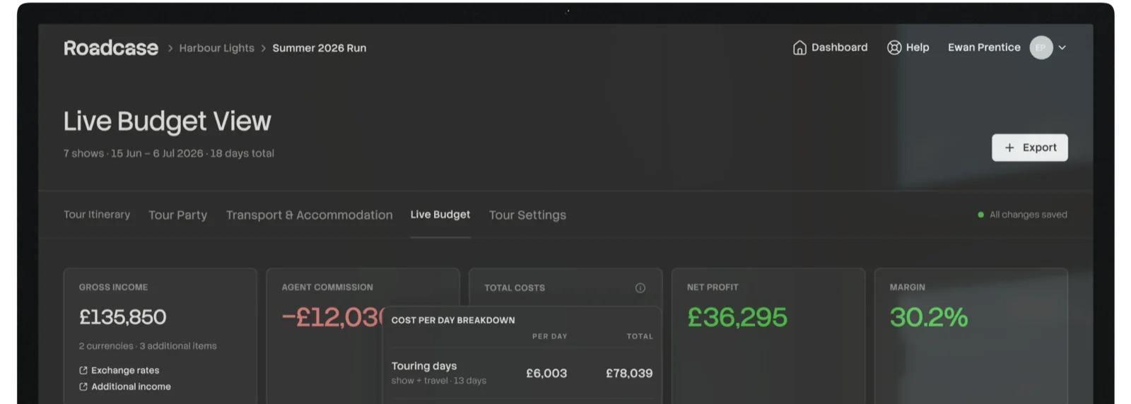The Roadcase live budget view on an Apple Studio Display