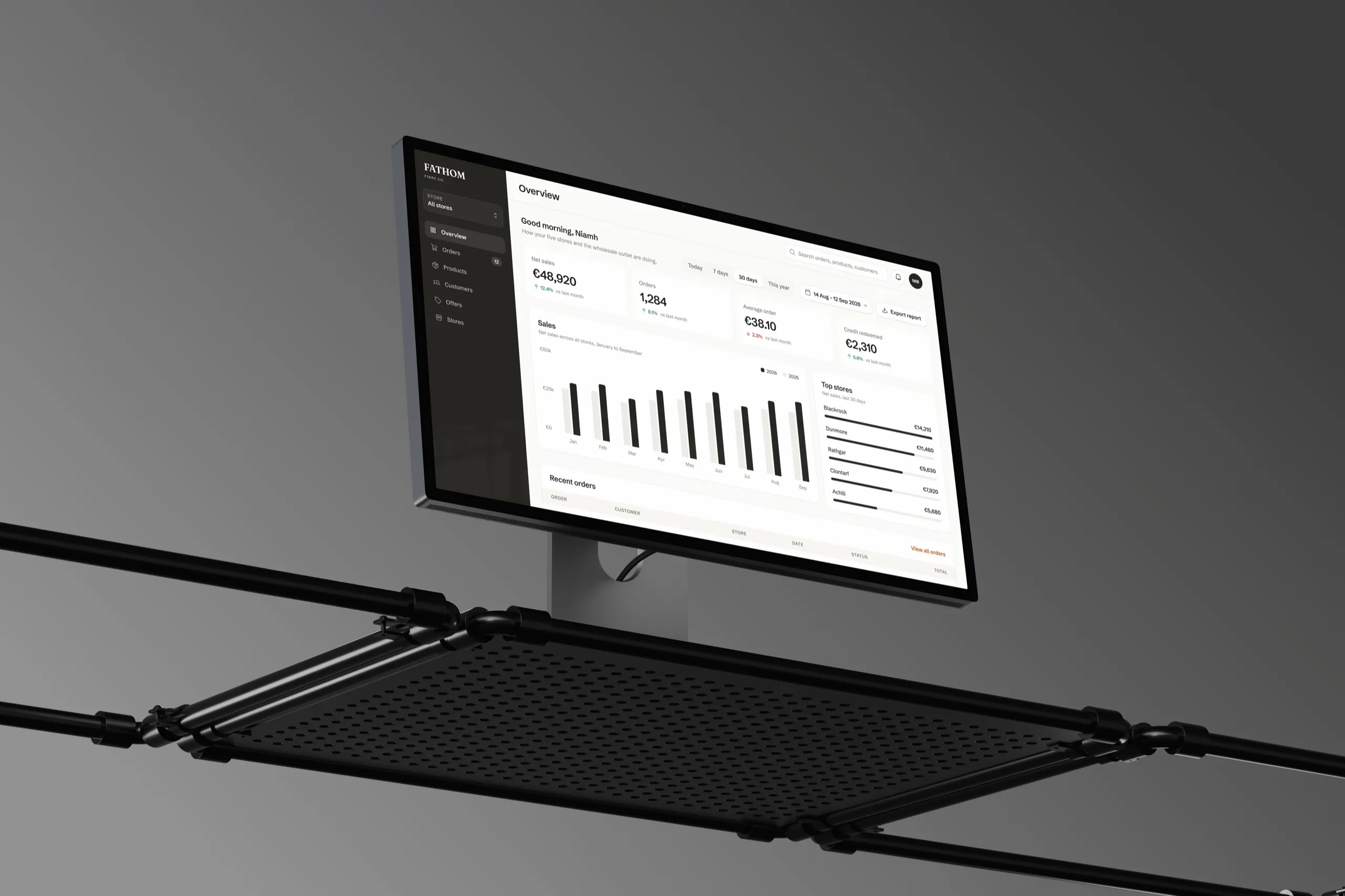 The Fathom back office sales overview on a Studio Display mounted on an industrial rack