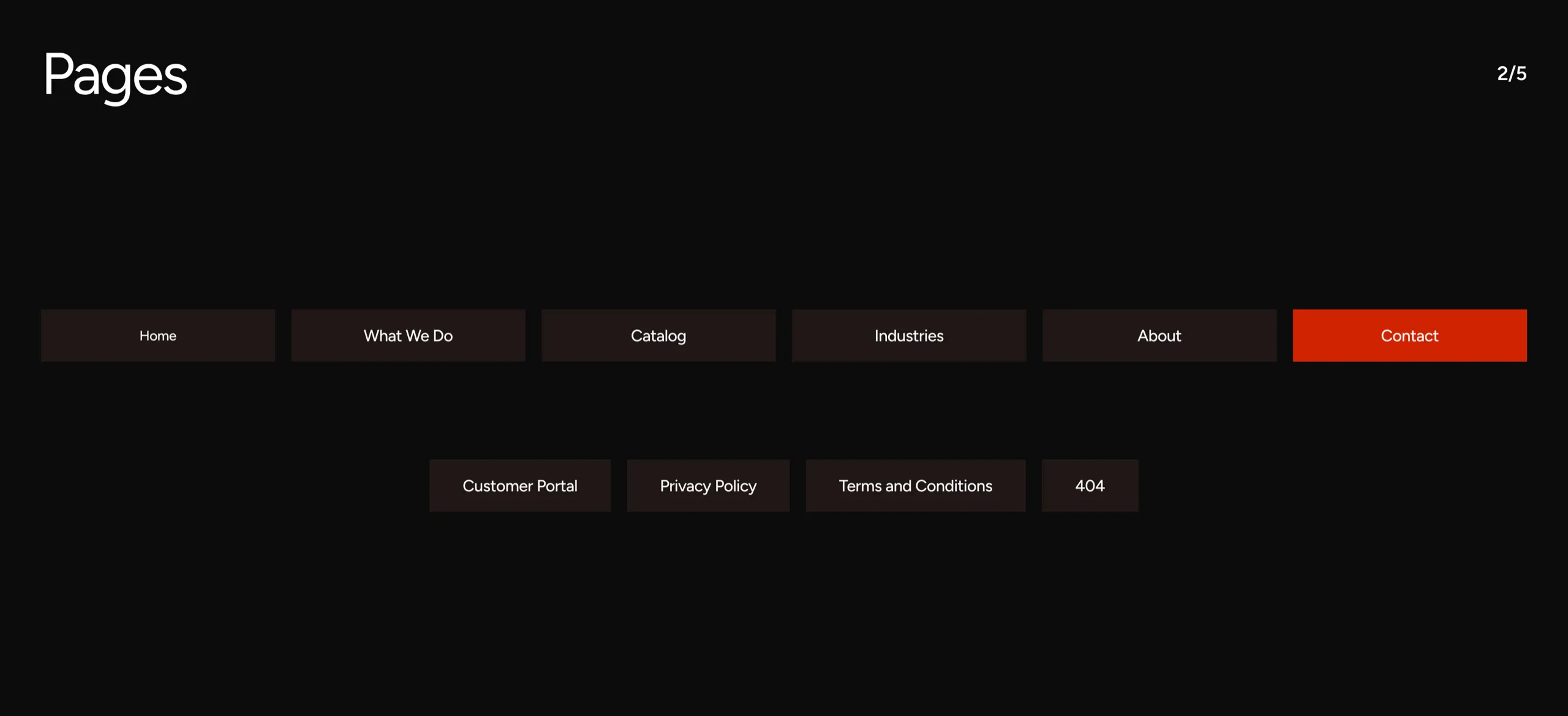 The Northloop sitemap: home, what we do, catalog, industries, about and contact, with the customer portal, privacy policy, terms and a 404