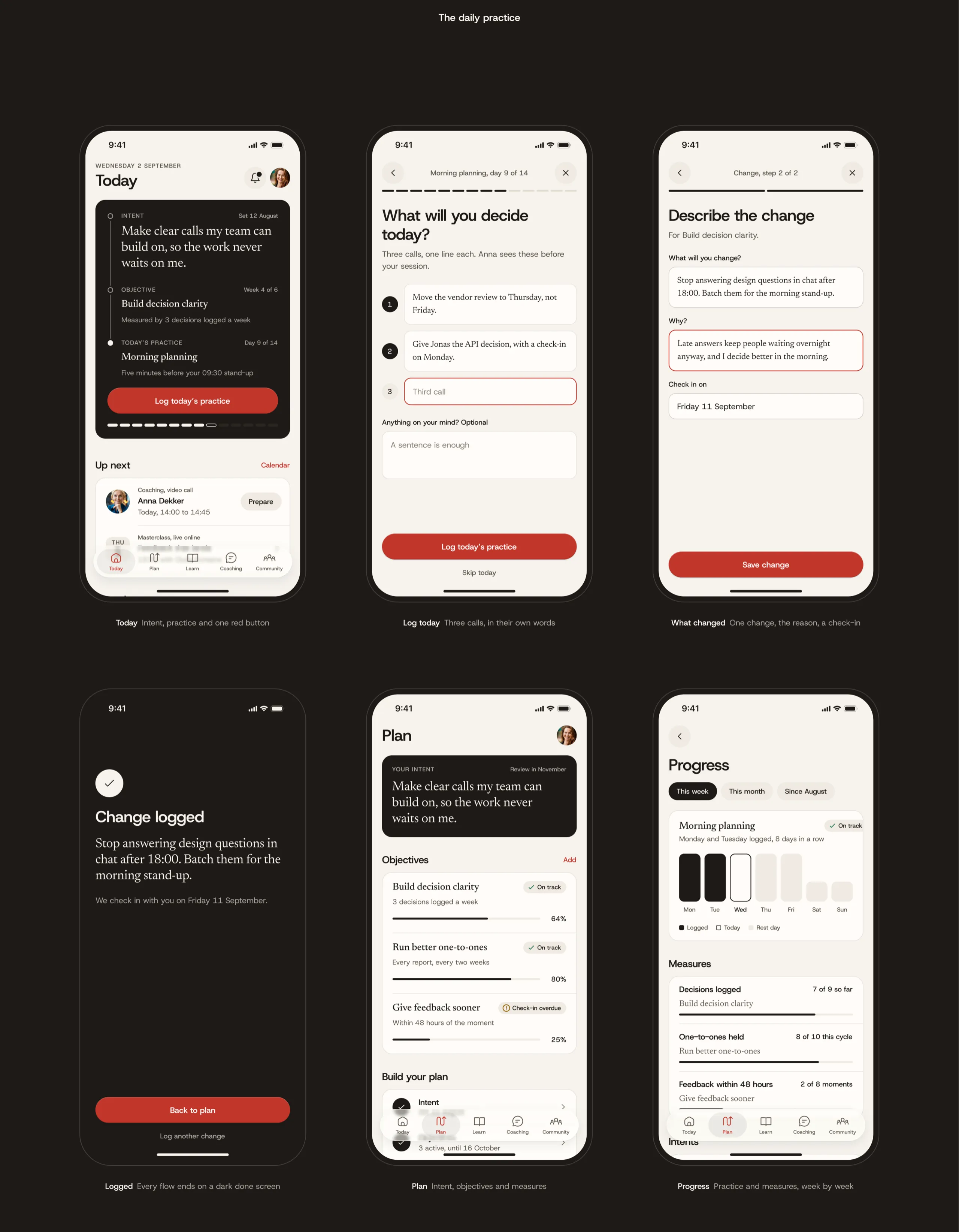 The daily practice in the Throughline app, with Today, logging the practice, what changed, the dark done screen, the plan and progress week by week