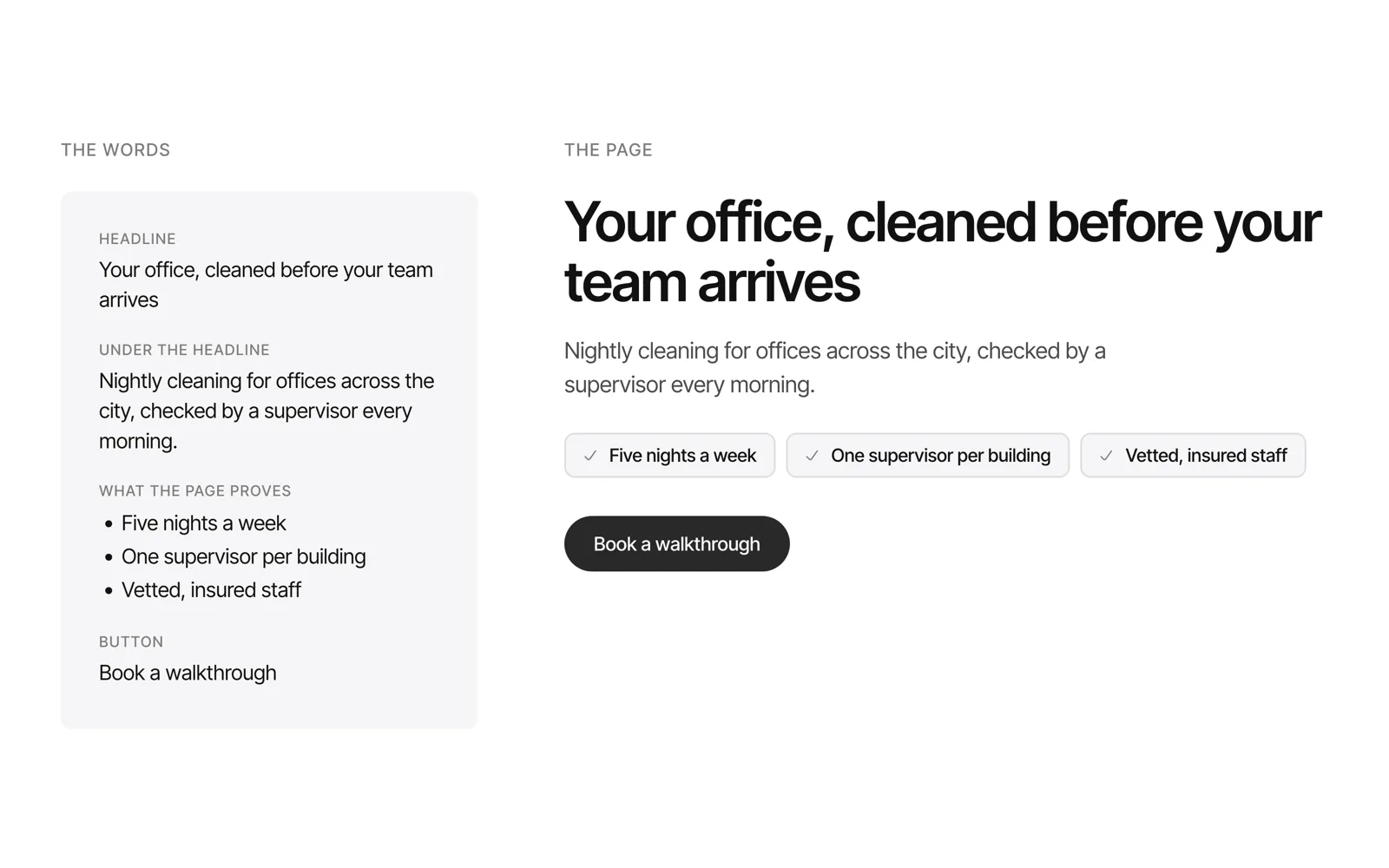 One page's words written as plain text on the left, with the headline, the line under it, three proof points and the button words, and on the right the hero section built from those same words.