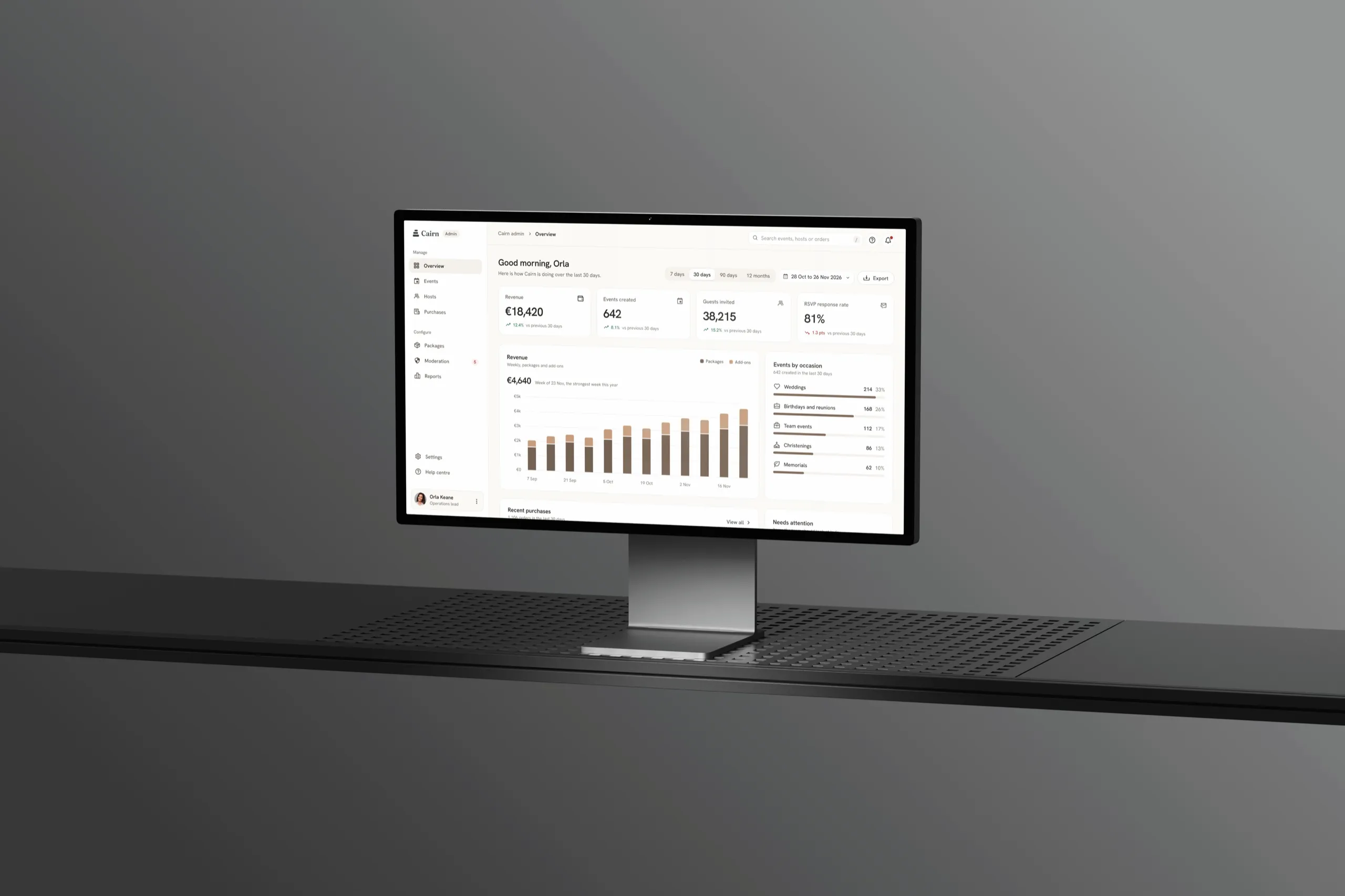The Cairn back office overview, with revenue, events created, guests invited and the RSVP response rate, on a Studio Display on a dark perforated shelf