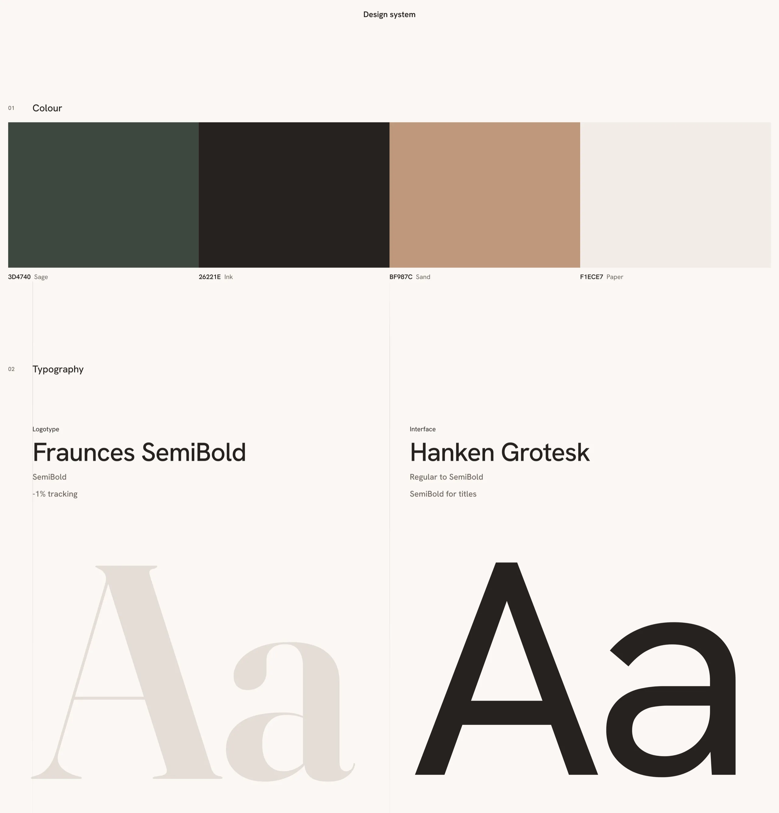 The Cairn design system, with sage, ink, sand and paper colours, Fraunces SemiBold for the logotype and Hanken Grotesk for the interface